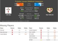CR stats 1